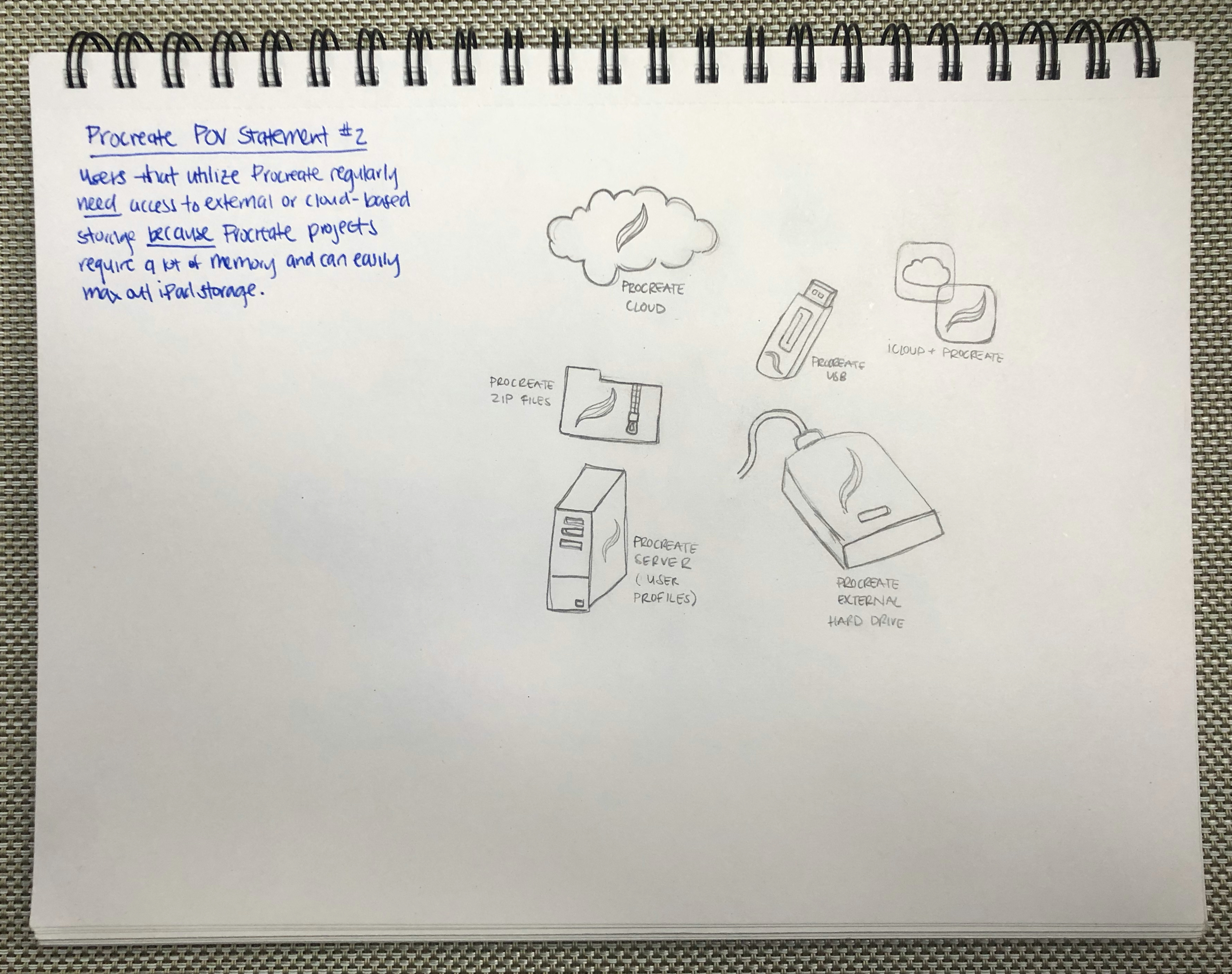 Ideation Techniques for Individuals: Braindump, Mindmap, Sketch, and ...