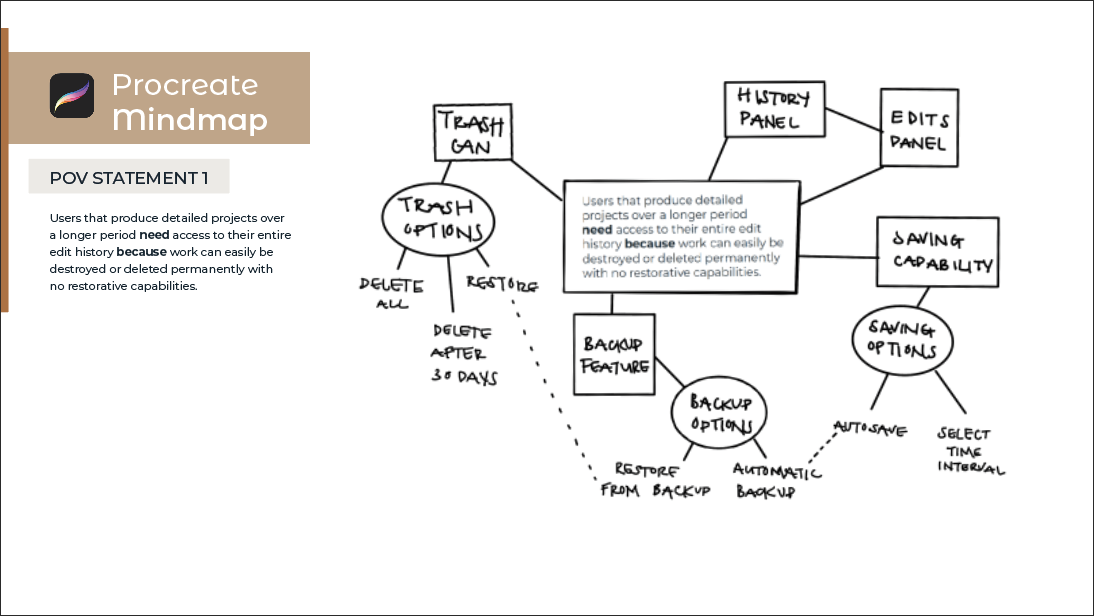 Ideation Techniques for Individuals: Braindump, Mindmap, Sketch, and ...