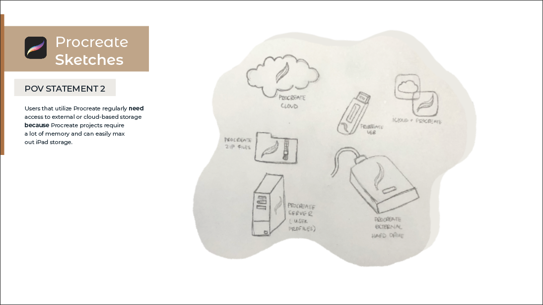 Ideation Techniques for Individuals: Braindump, Mindmap, Sketch, and ...