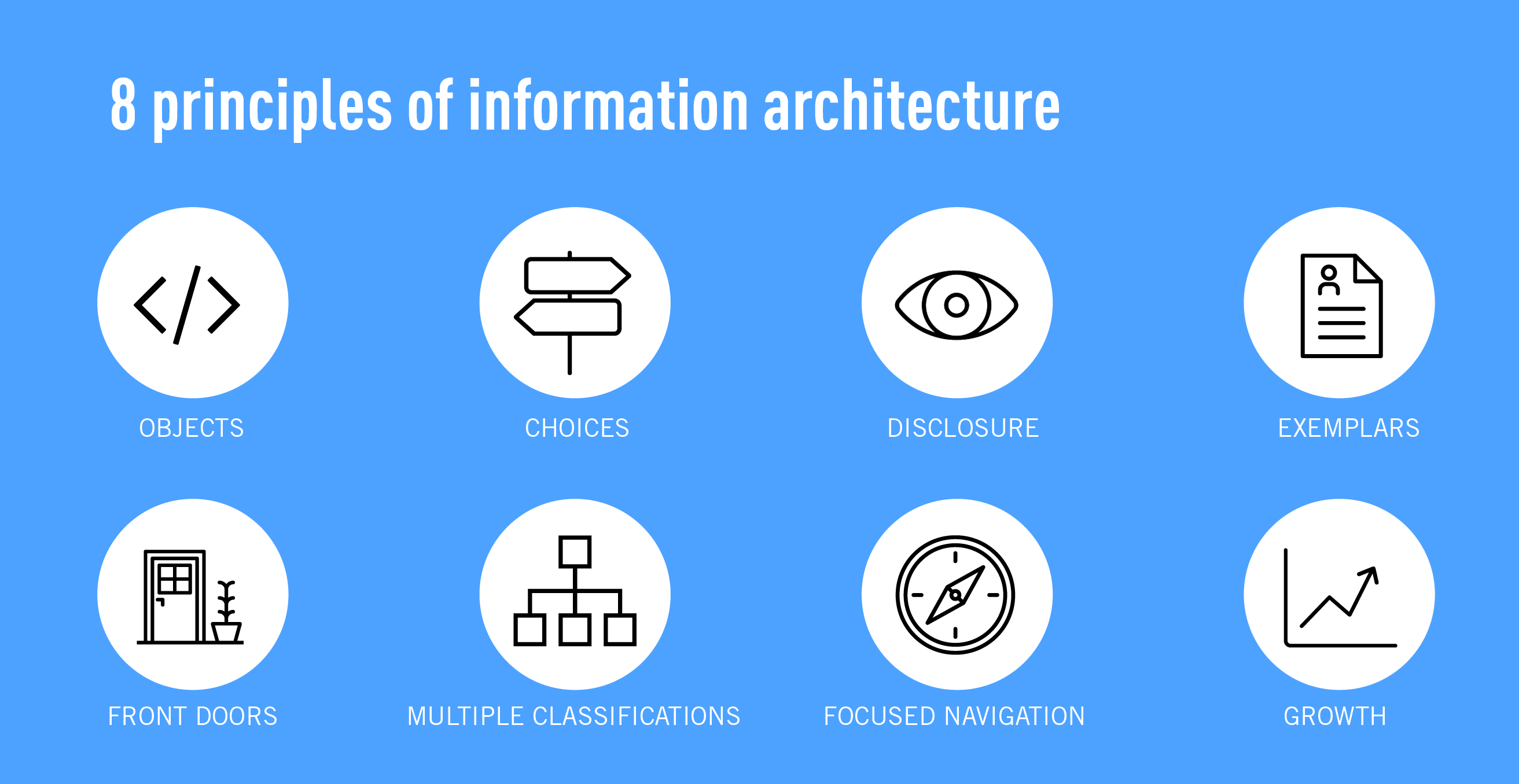 Intro to Information Architecture and Site Maps – Sola's Thoughts